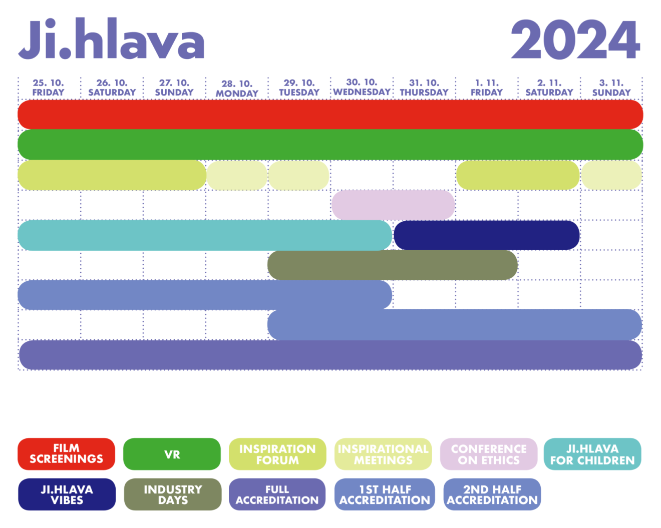 Visitor Accreditation and tickets to the 28th Ji.hlava IDFF